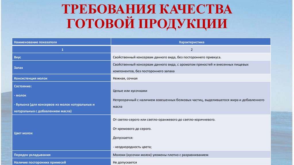 ТРЕБОВАНИЯ КАЧЕСТВА ГОТОВОЙ ПРОДУКЦИИ