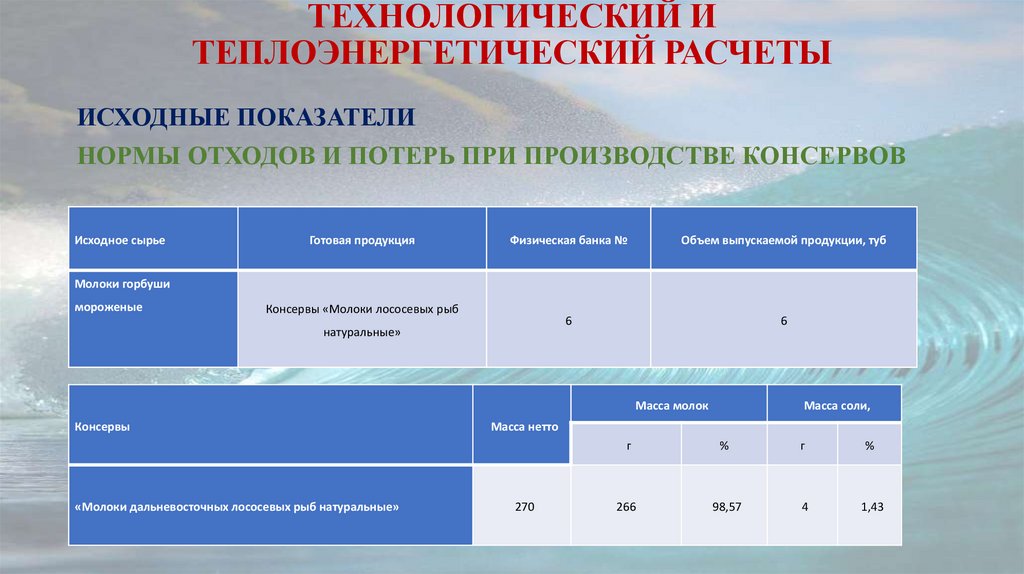 ТЕХНОЛОГИЧЕСКИЙ И ТЕПЛОЭНЕРГЕТИЧЕСКИЙ РАСЧЕТЫ