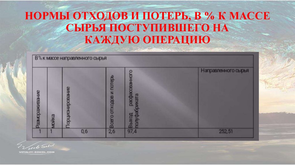 НОРМЫ ОТХОДОВ И ПОТЕРЬ, В % К МАССЕ СЫРЬЯ ПОСТУПИВШЕГО НА КАЖДУЮ ОПЕРАЦИЮ