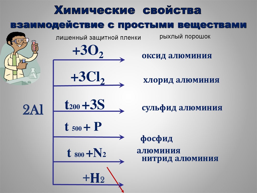 Свойства алюминия и его соединений. Алюминий и его соединения таблица. Алюминий и его соединения положение в ПС. Алюминий и его соединения 9 класс конспект.