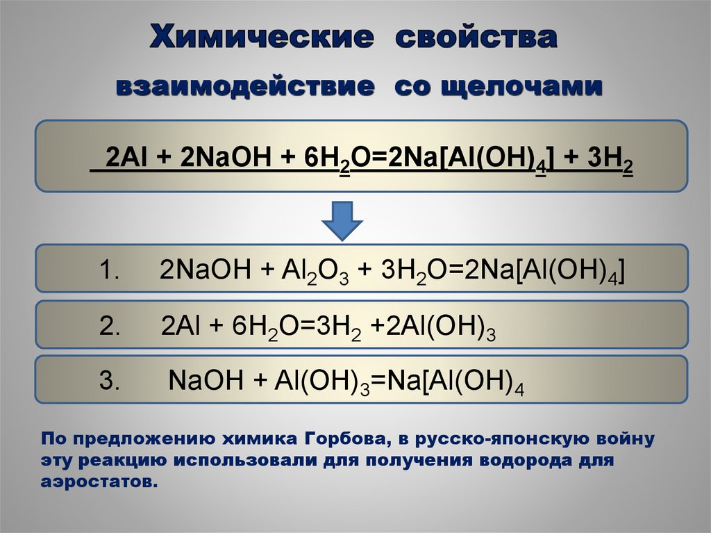 Алюминий и его соединения вариант 2. Взаимодействие щелочей. Взаимодействие со2 с щелочами. Щелочь не взаимодействует с. Таблица взаимодействия с щелочами.