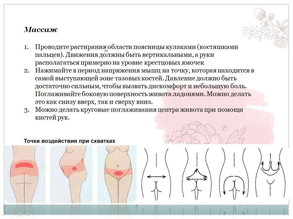 Первая помощь при родах презентация