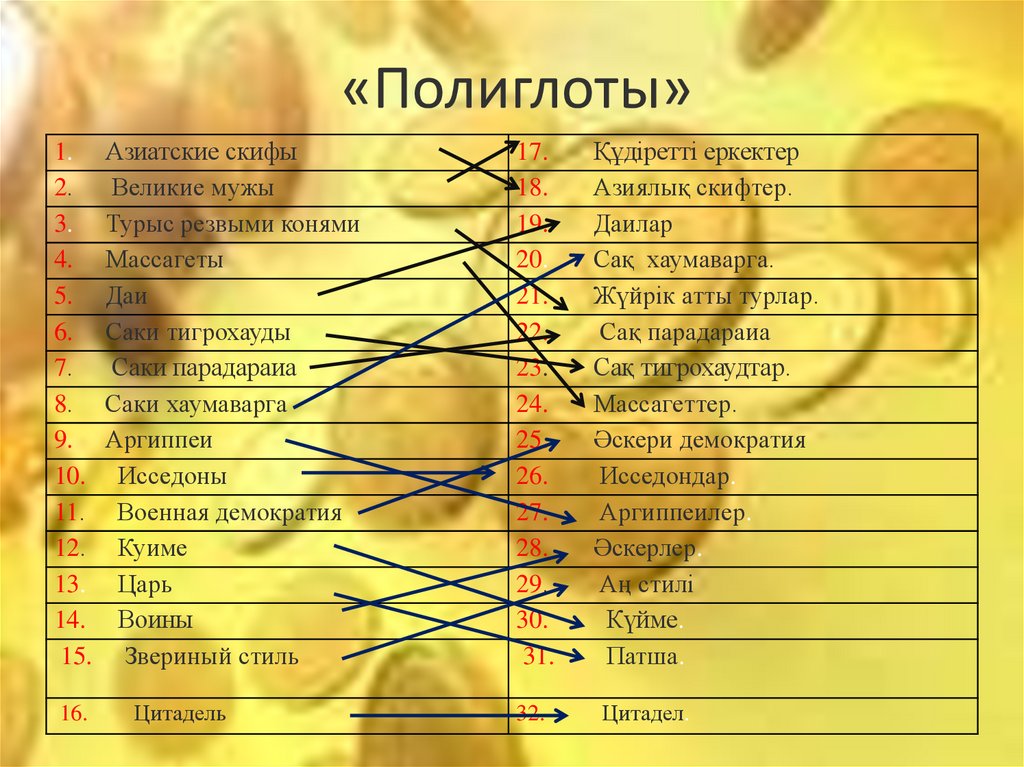 «Полиглоты»