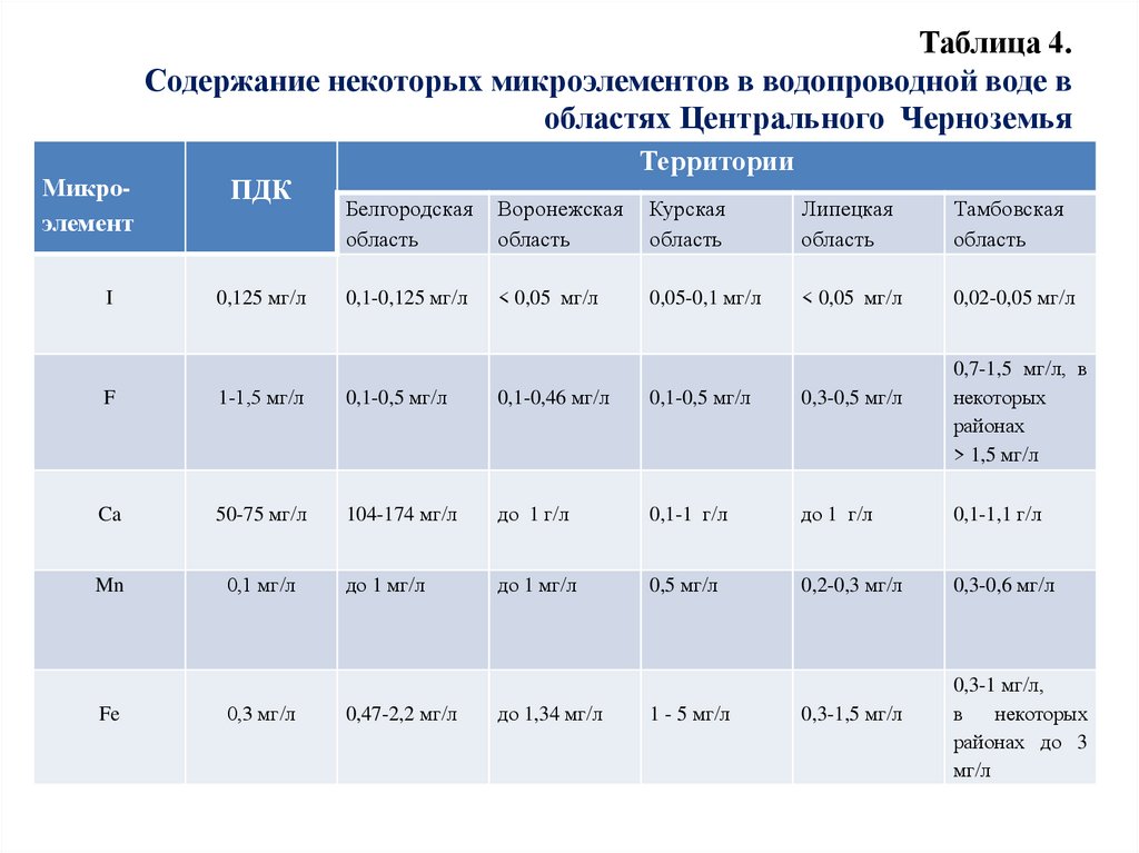 Содержании 4