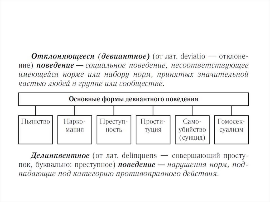 Виды отклоняющегося поведения схема обществознание 8 класс