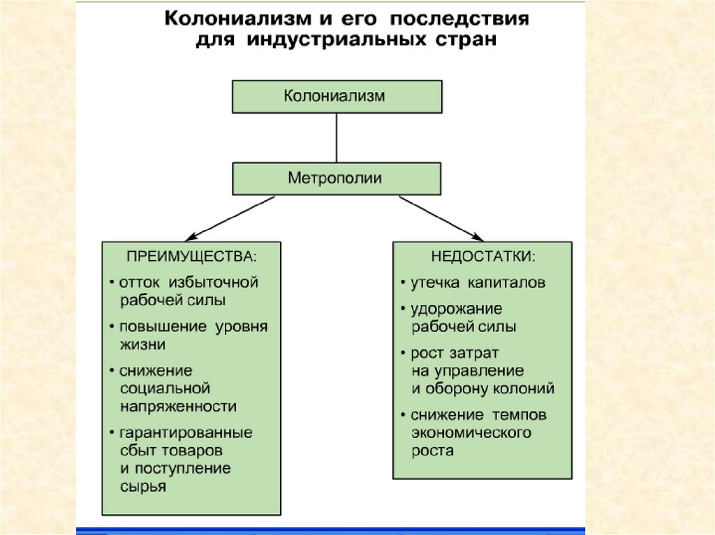 Вы имеете возможность профинансировать проект продолжительностью 3 года величина требуемых инвестиц