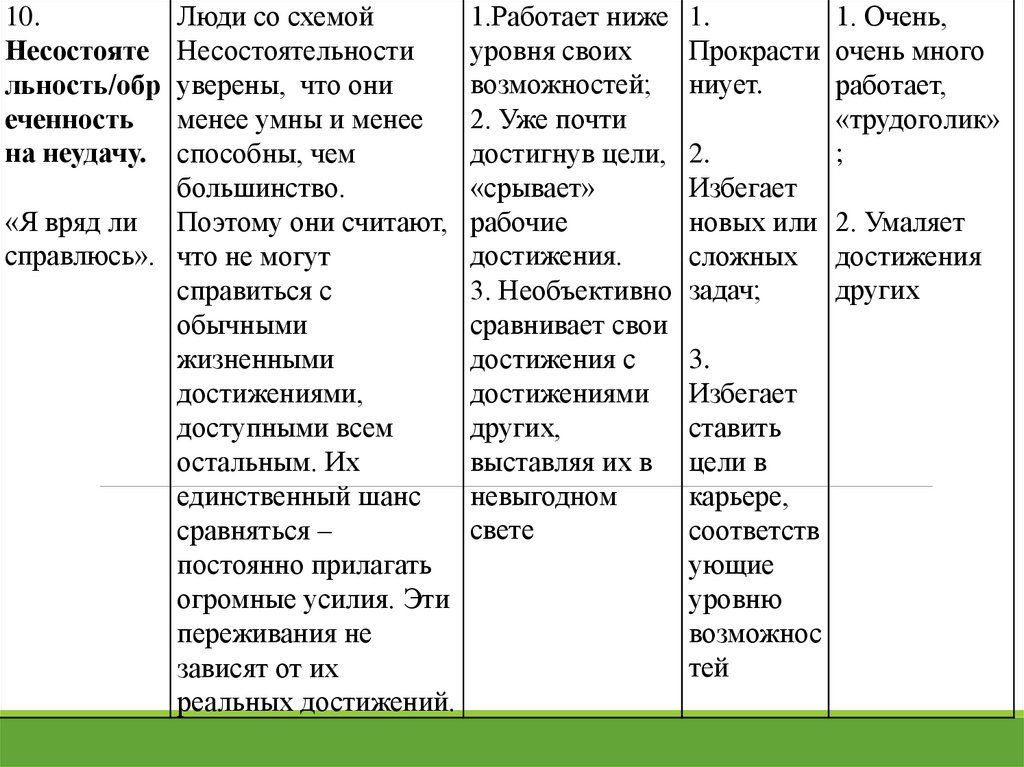 Диагностика ранних дезадаптивных схем опросник джеффри янга