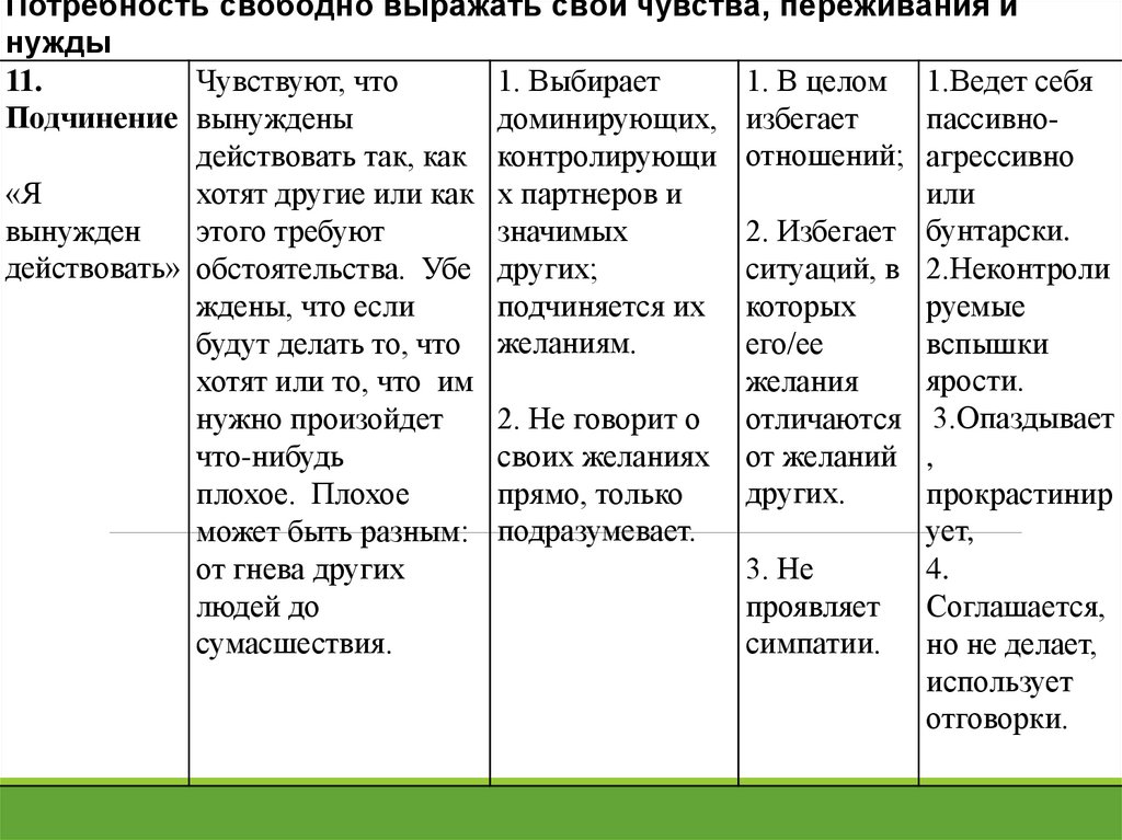 Касьяник п м романова е в диагностика ранних дезадаптивных схем