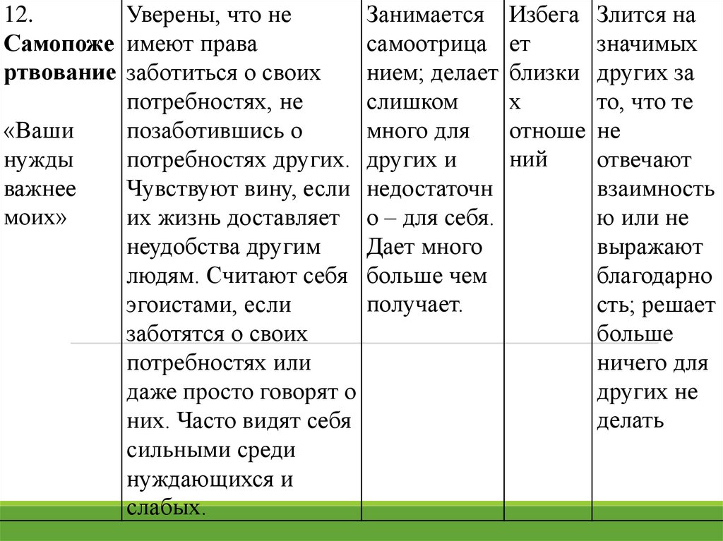 Опросник янга для диагностики ранних дезадаптационных схем