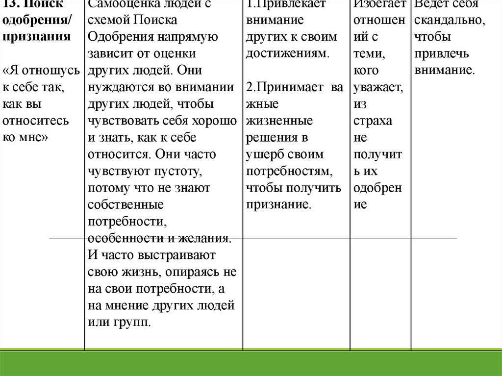 Тест схем янга. Ранние дезадаптивные схемы. 18 Ранних дезадаптивных схем. 19 Дезадаптивных схем. Ранние детские дезадаптивные схемы фото.