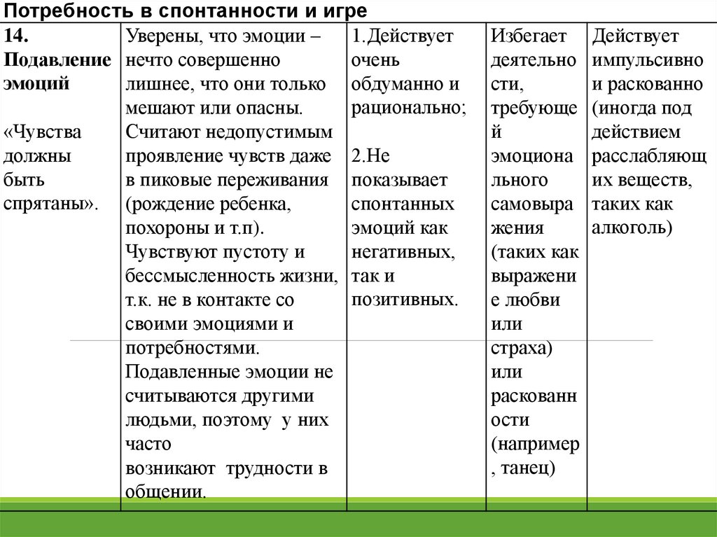 Касьяник схема терапия