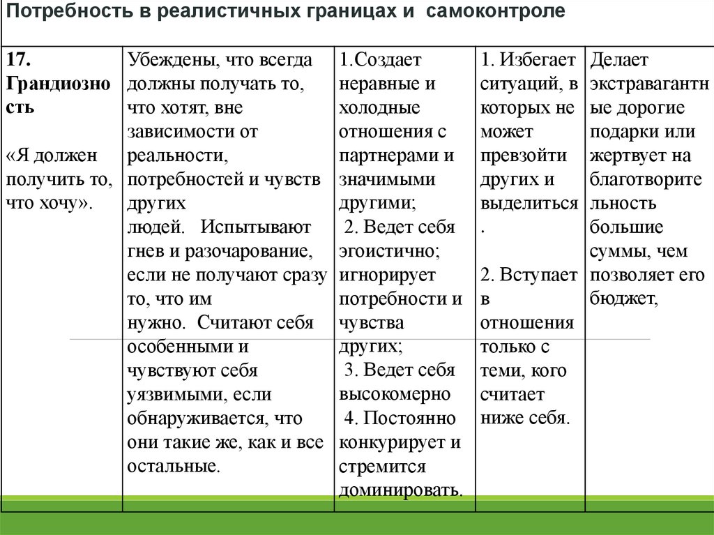 18 дезадаптивных схем