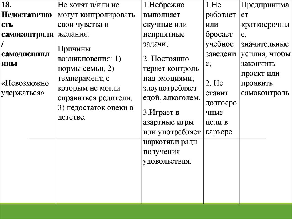 Касьяник п м романова е в диагностика ранних дезадаптивных схем