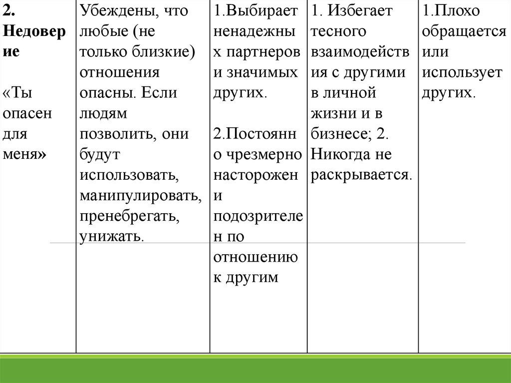 Тест схем янга. Ранние дезадаптивные схемы. 18 Дезадаптивных схем.