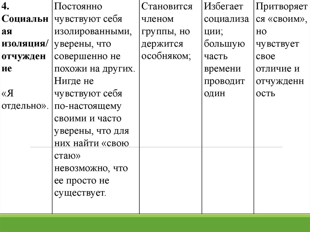 18 дезадаптивных схем янга