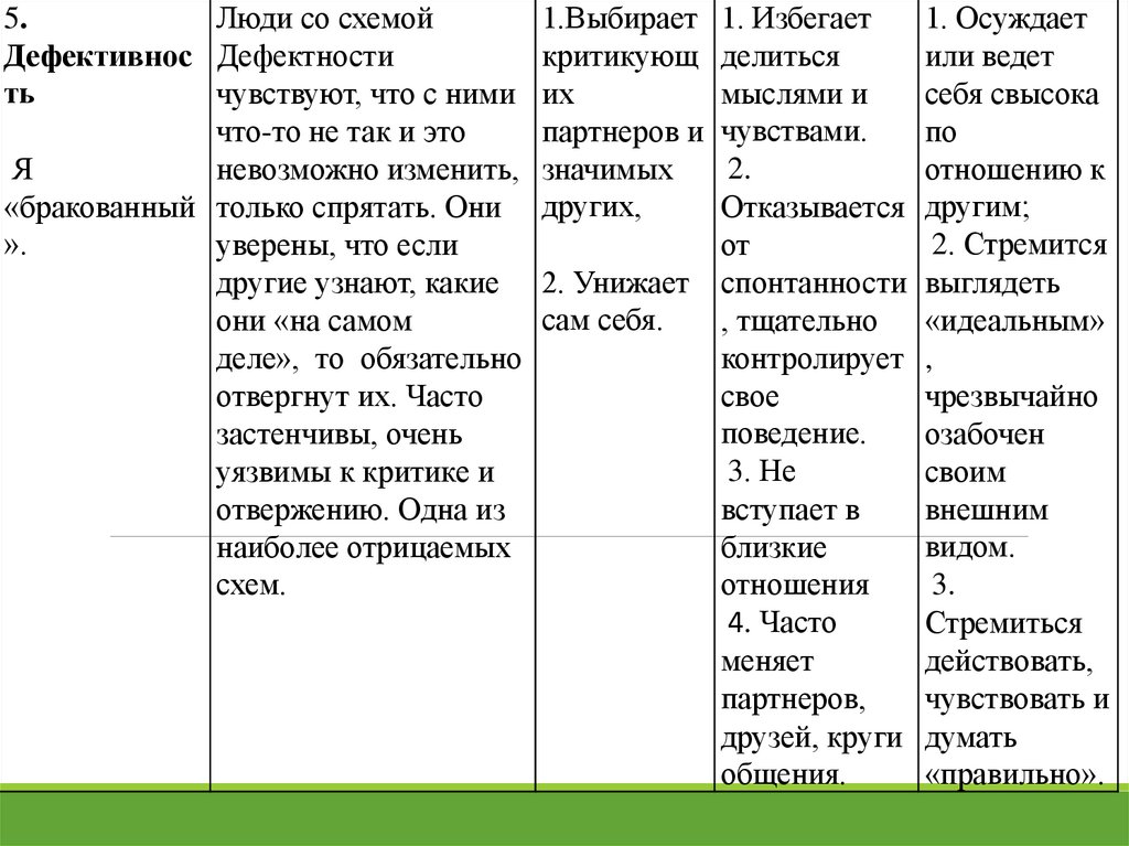 Теста янг. Диагностика ранних дезадаптивных схем. Ранняя дезадаптивная схема. Тест для ранних дезадаптивных схем. Ранние дезадаптивные схемы кратко.