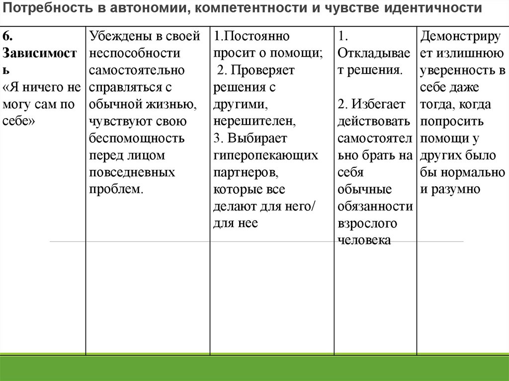 Опросник схем янга