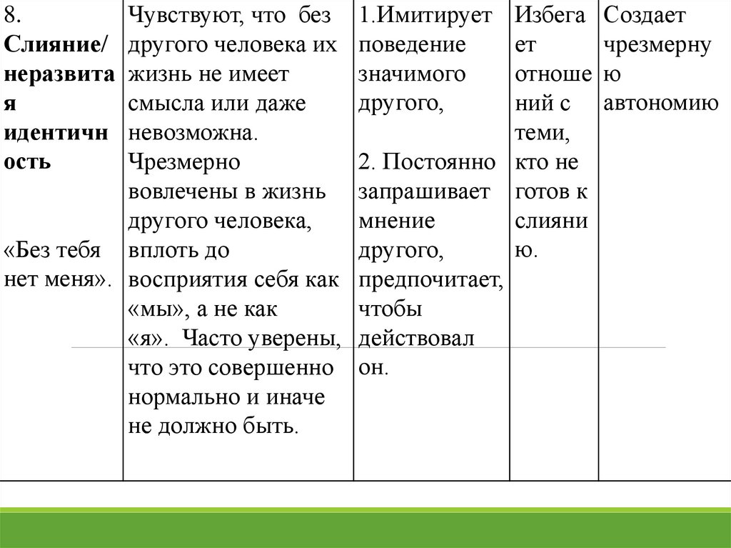 Джеффри янг опросник ранних дезадаптивных схем