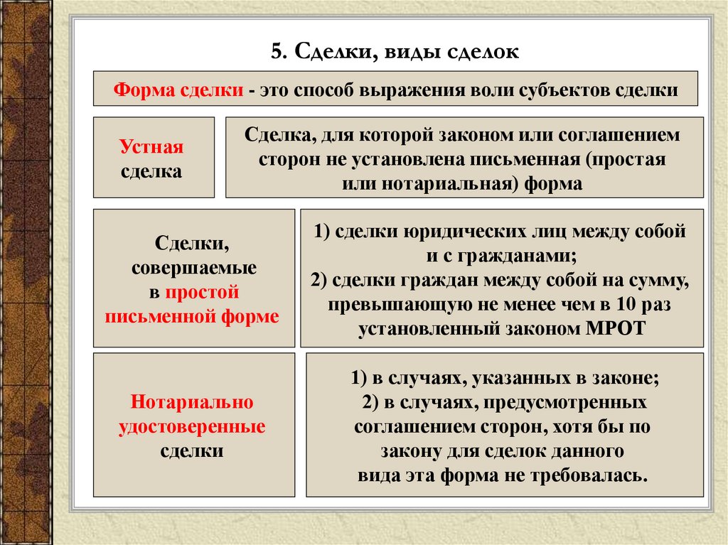 Виды сделок в гражданском праве презентация