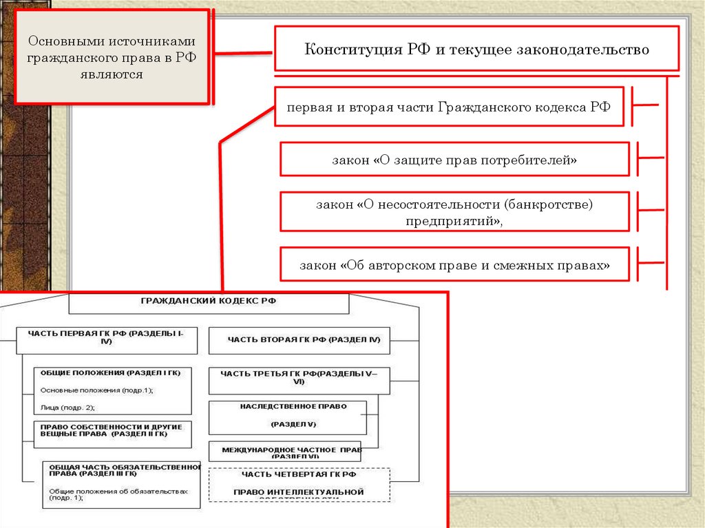 Система источников гражданского права схема