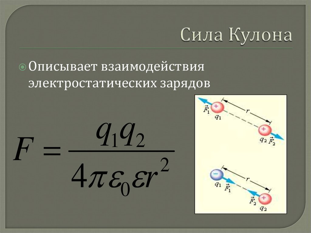 Сила Кулона