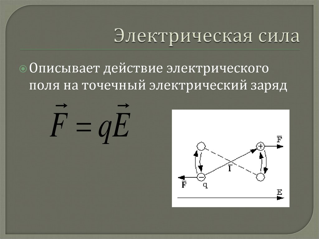 Электромагнитная природа сил