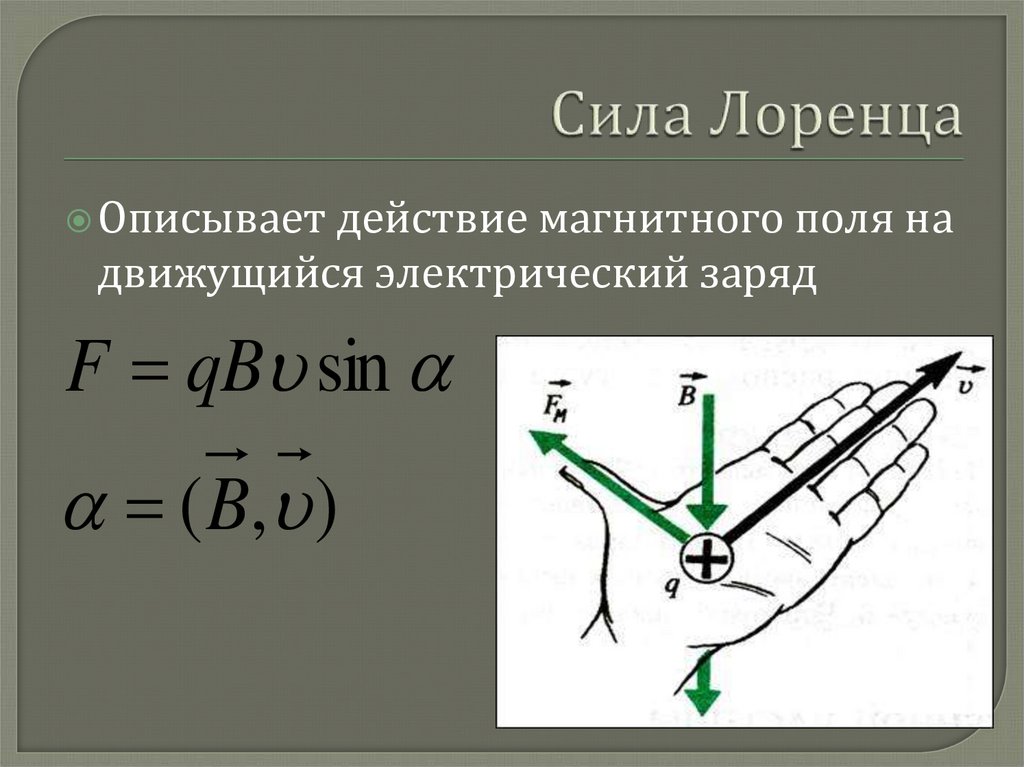 Сила лоренца скорость