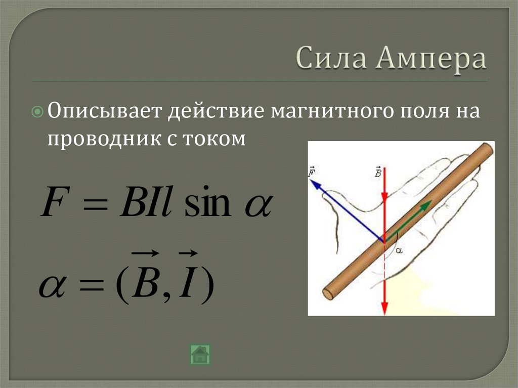 2 сила ампера