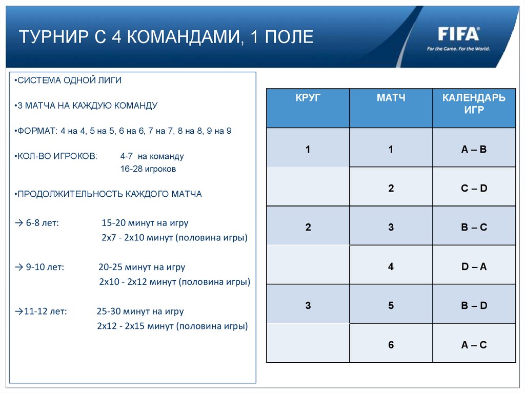 Команды 1.21