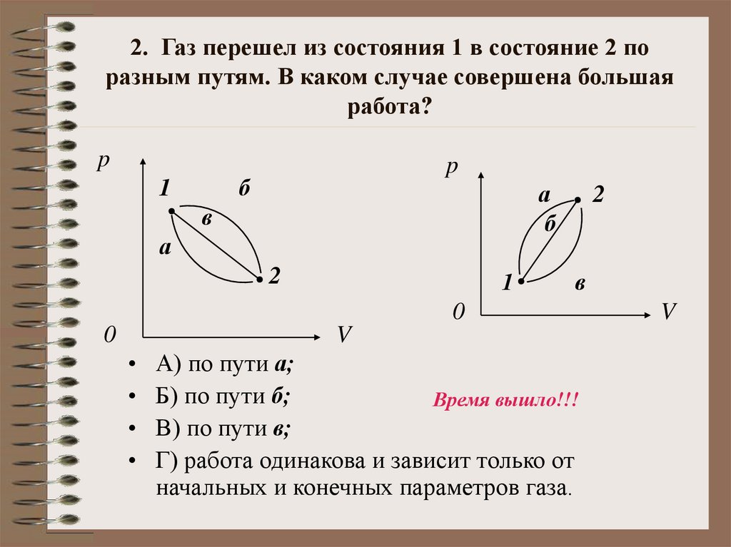 2. Газ перешел из состояния 1 в состояние 2 по разным путям. В каком случае совершена большая работа?