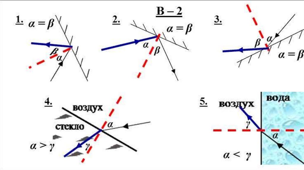 Физика преломление света 8 класс схема