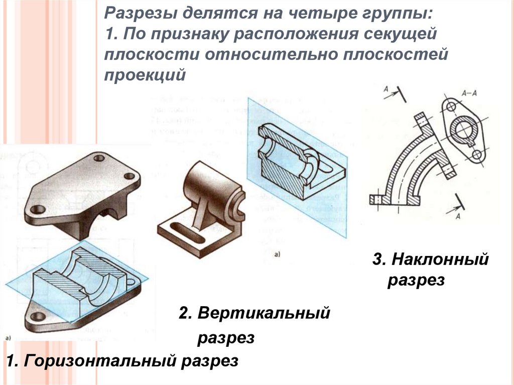 Вертикальный разрез. Сложные разрезы делятся на. Классификация разрезов по числу секущих плоскостей. Классификации разрезов схема по числу секущих.