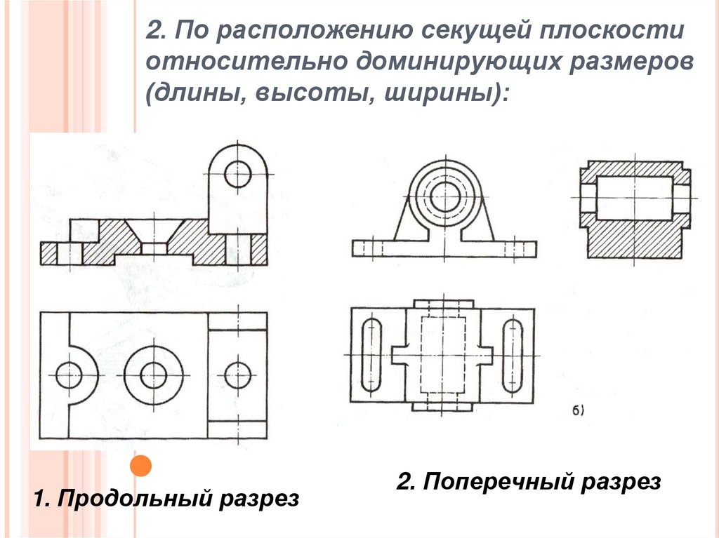 Как проходит секущая плоскость для изображения плана на строительном чертеже