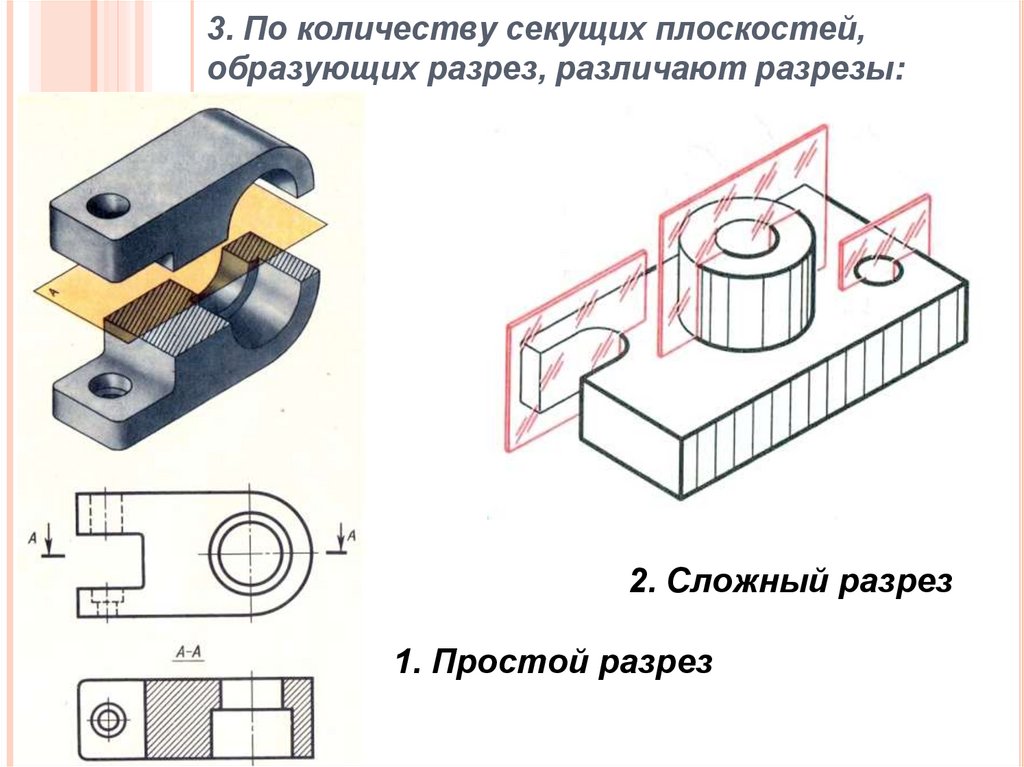 Разрез секущая плоскость