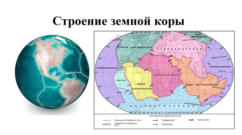 Движение земной коры 5 класс