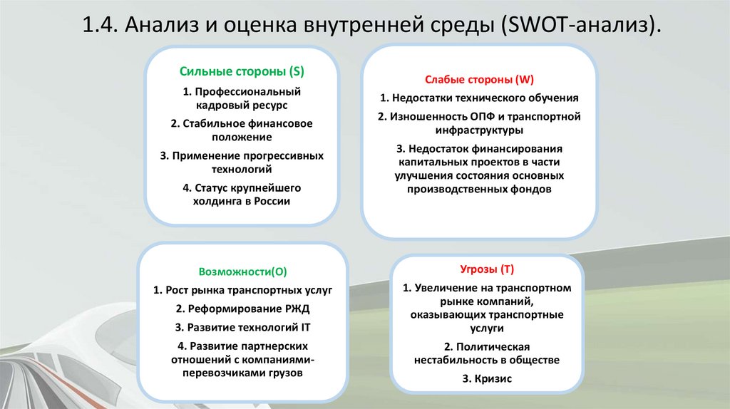 Анализ бизнес среды в бизнес плане