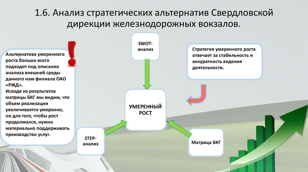 В какой срок формируется план работы оперативного штаба оао ржд