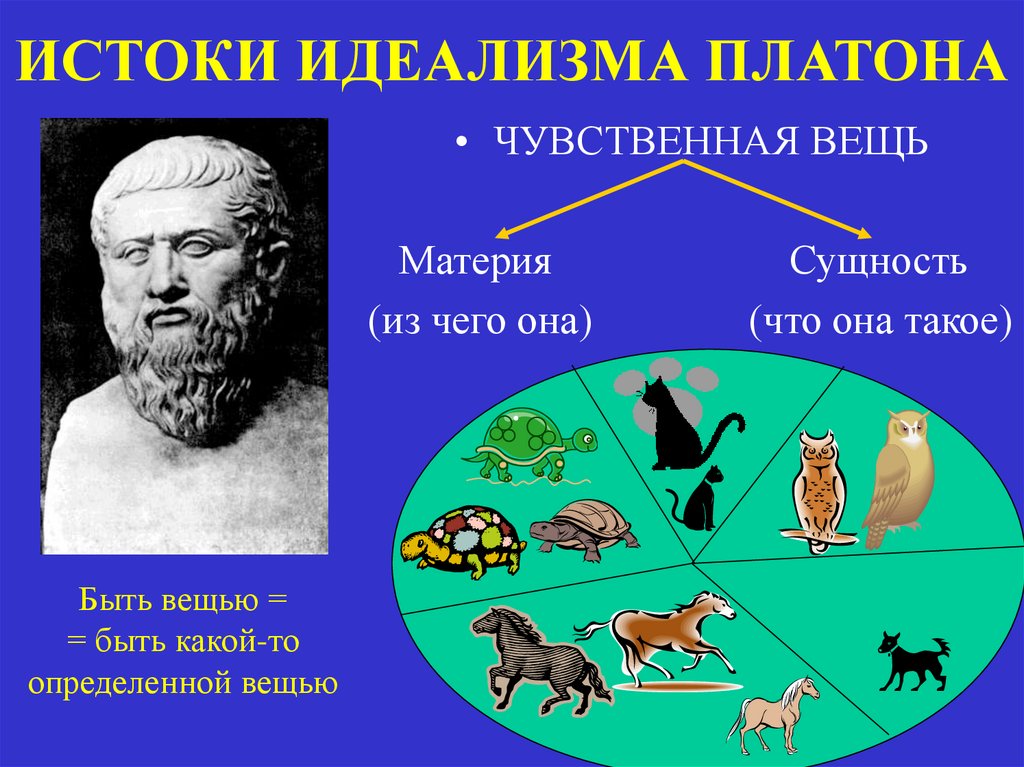 2. Объективный идеализм Платона. Философская система идеализма Платона. Материя Платона. 6.Идеализм Платона..