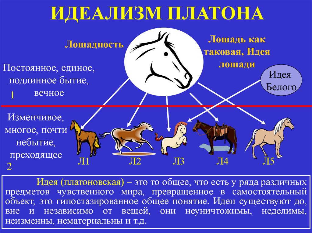 Платон лошадь. Платоновская теория идей лошадь. Идея лошади Платона. Лошадность в философии. Идеализм Платона.