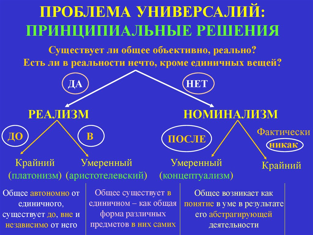 Принципиальное решение