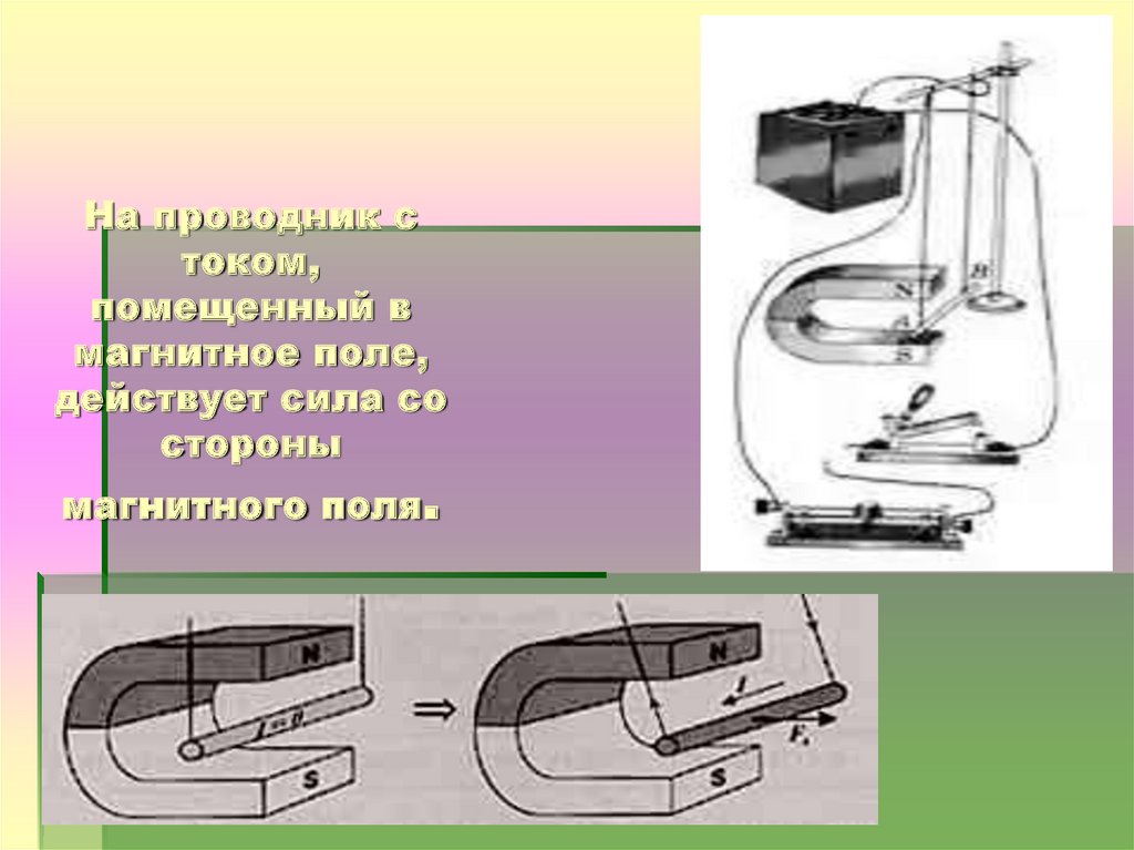 На проводник с током действует. Проводник с током. Сила действующая на проводник с током помещенный в магнитное поле. Магнитное поле проводника с током. Проводник с током помещенный в магнитное поле.