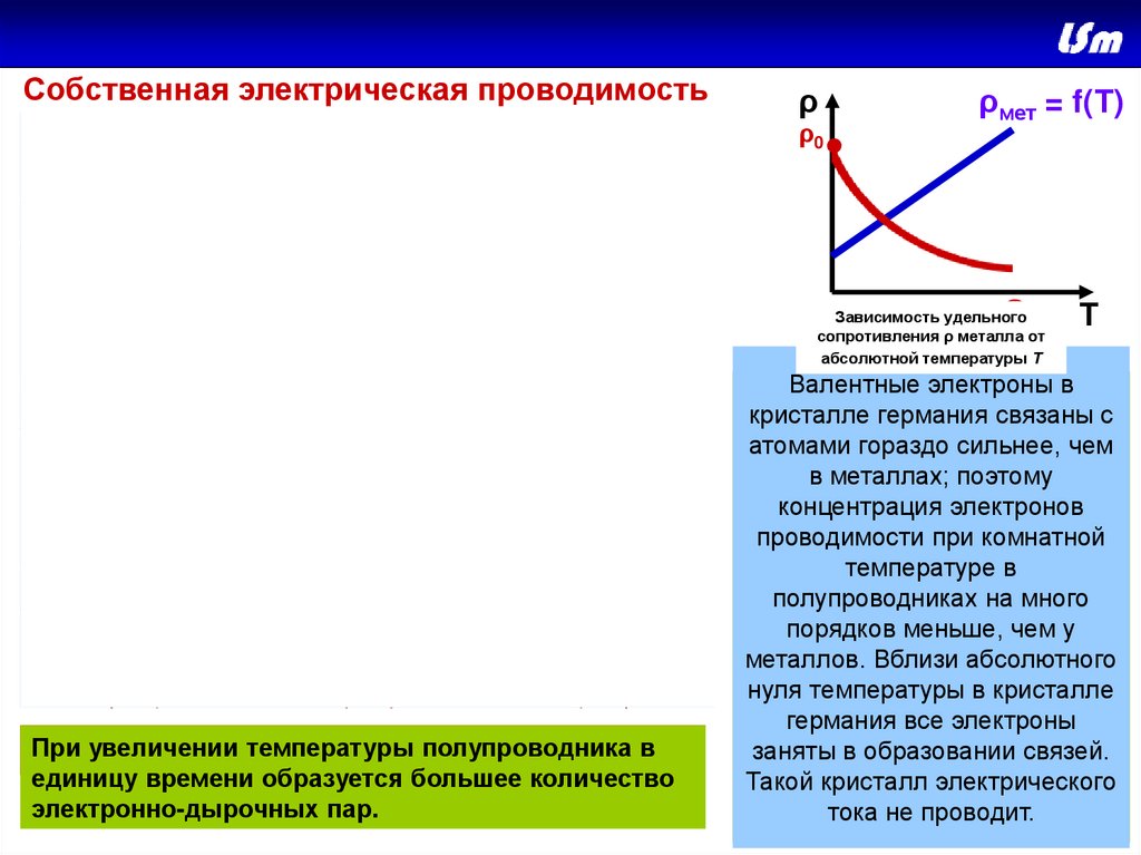 График зависимости удельной. Зависимость проводимости от температуры. Зависимость Удельной проводимости полупроводника от температуры. График удельного сопротивления полупроводников от температуры. Зависимость удельного сопротивления полупроводника от температуры.