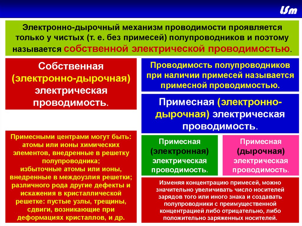 Презентация собственная и примесная проводимость полупроводников