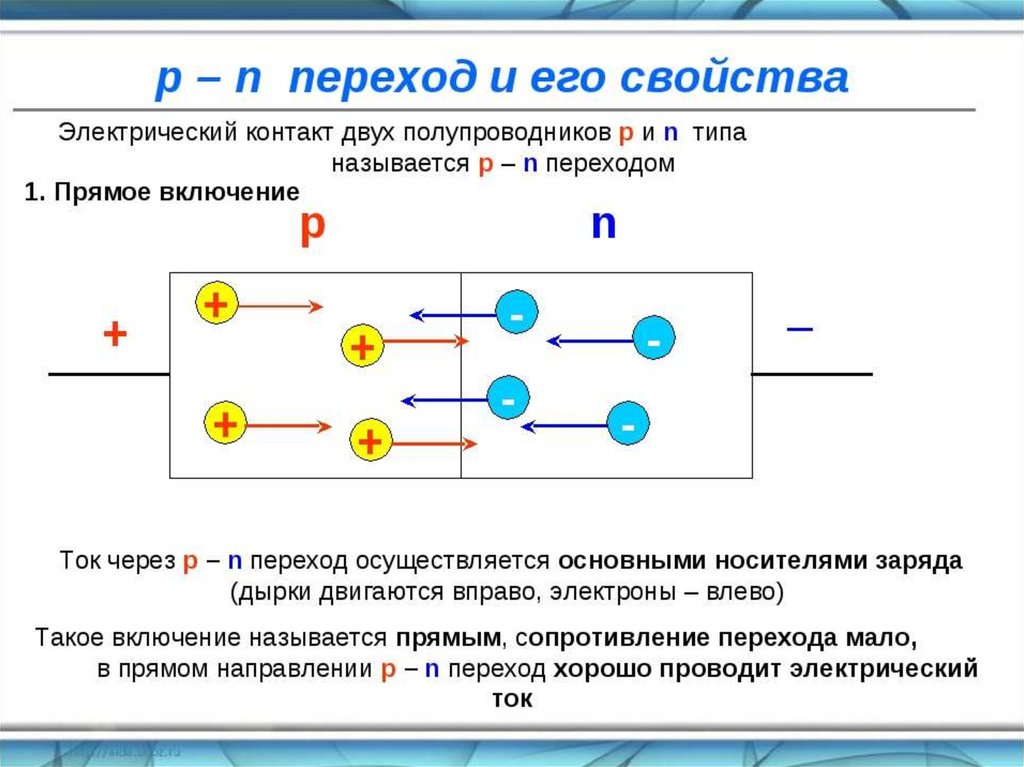 Абсо. PN переход и его свойства. Электрический ток в полупроводниках физика 10 класс. P-N переход в полупроводниках. Электрический ток в полупроводниках p-n переход.