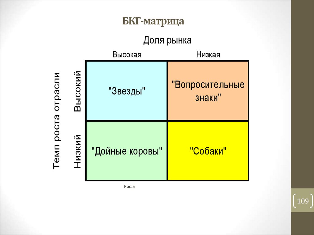 Презентация матрица бкг