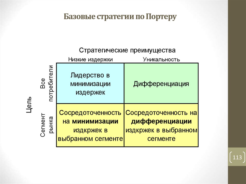 Каковы основные стратегии