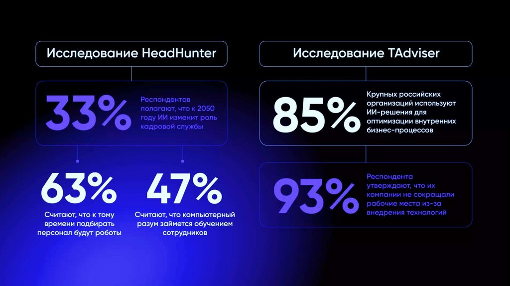 Направление современной науки которое изучает способы обучить компьютер