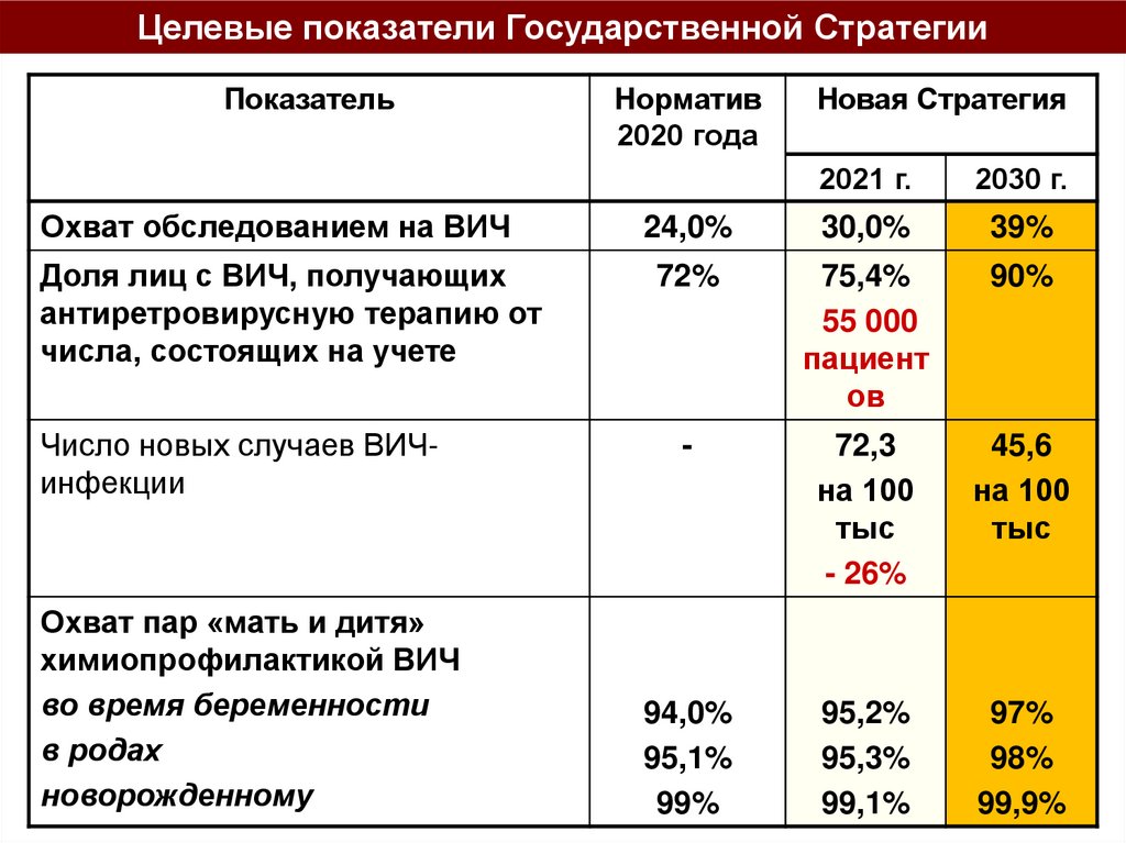 Программа государственных гарантий 2299