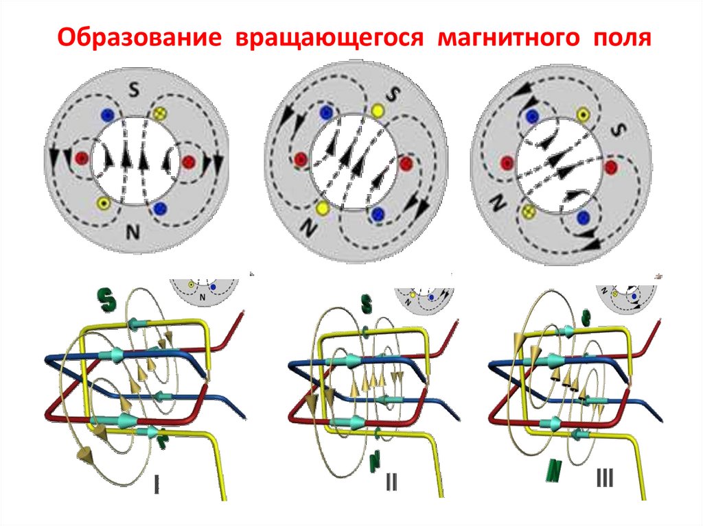 Электрическое вращающееся магнитное поле