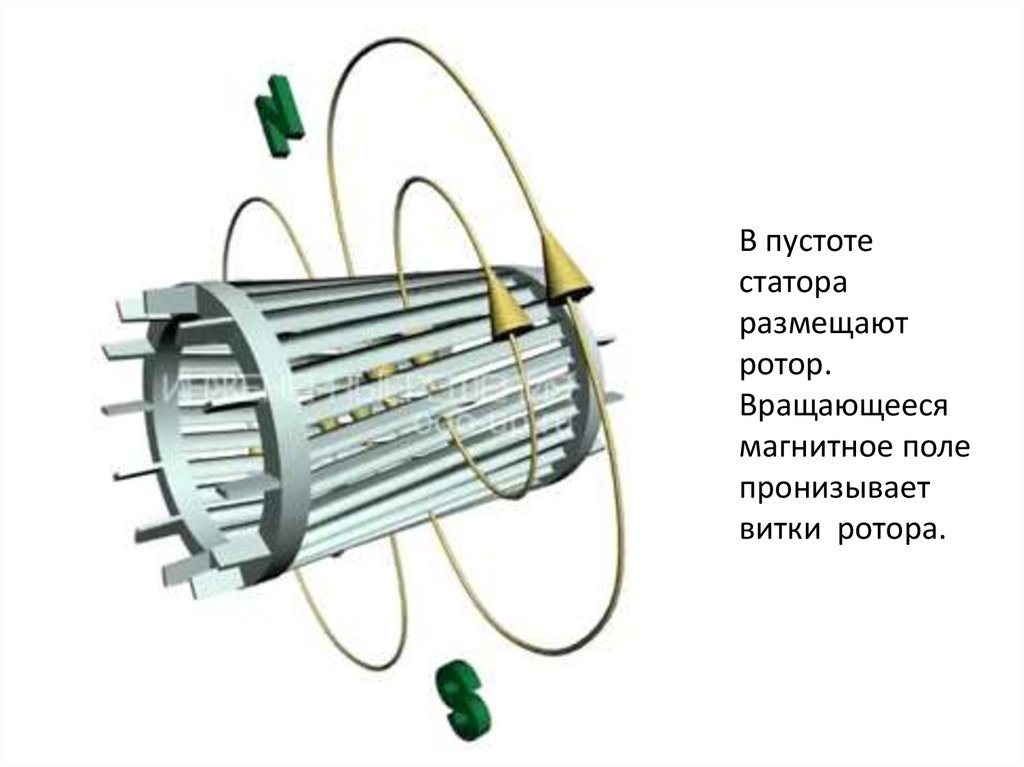 Вращающееся магнитное. Беличья клетка асинхронного двигателя. Однофазный двигатель с асимметричным магнитопроводом. Магнитное поле асинхронного двигателя. Вращающееся магнитное поле статора асинхронного двигателя gif.